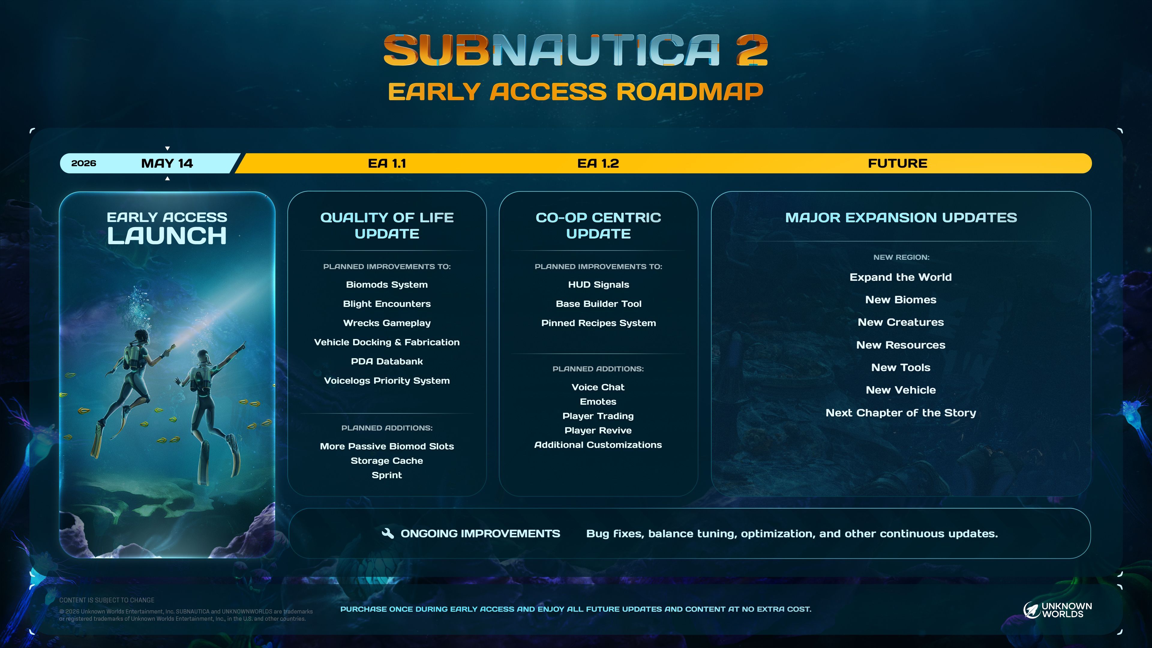 Subnautica 2 updates
